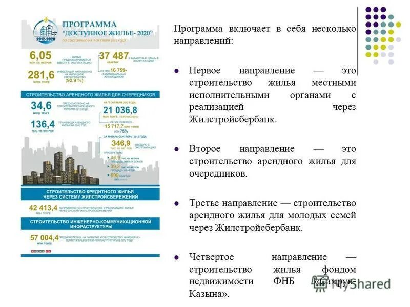 Картинка программа доступное жилье. Программа жилья 2020. Программа доступное жилье. Программы доступного жилья в казахстане. Потребность в жилье.