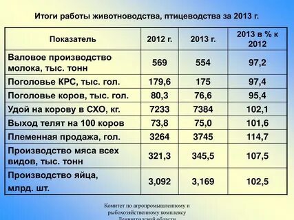 Агропромышленный и рыбохозяйственный комплекс