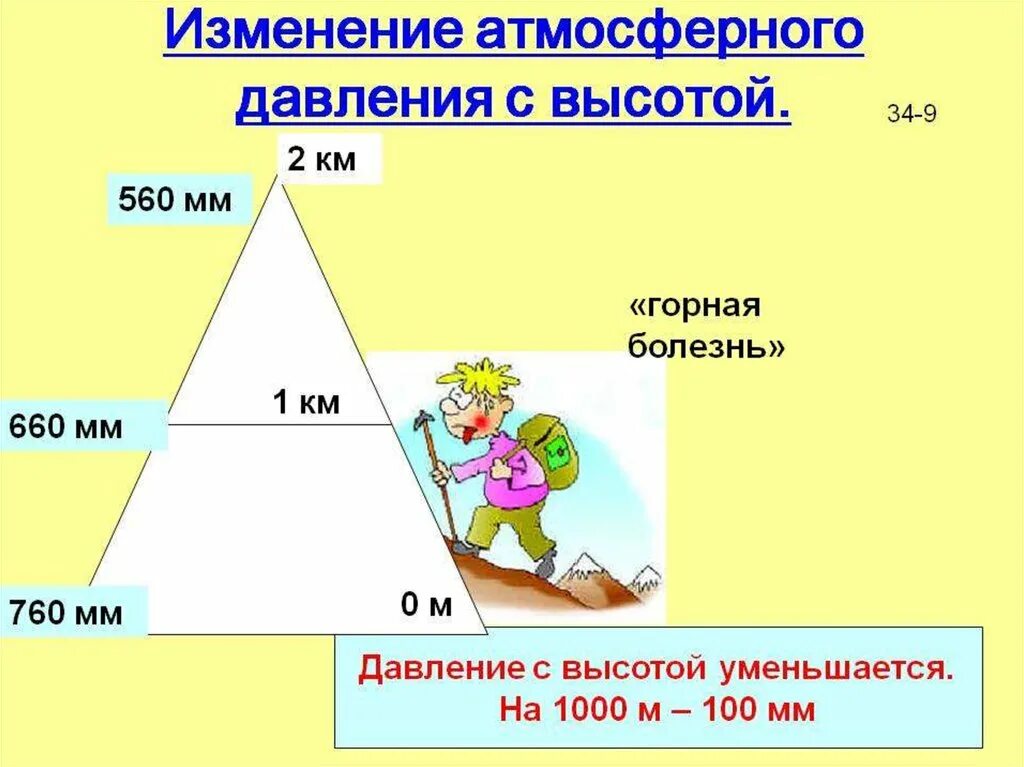 Как изменяется атмосферное давление. Схема изменения давления с высотой. Изменение атмосферного давления с высотой. Давление на высоте. Атмосферное давление изменение атмосферного давления с высотой.