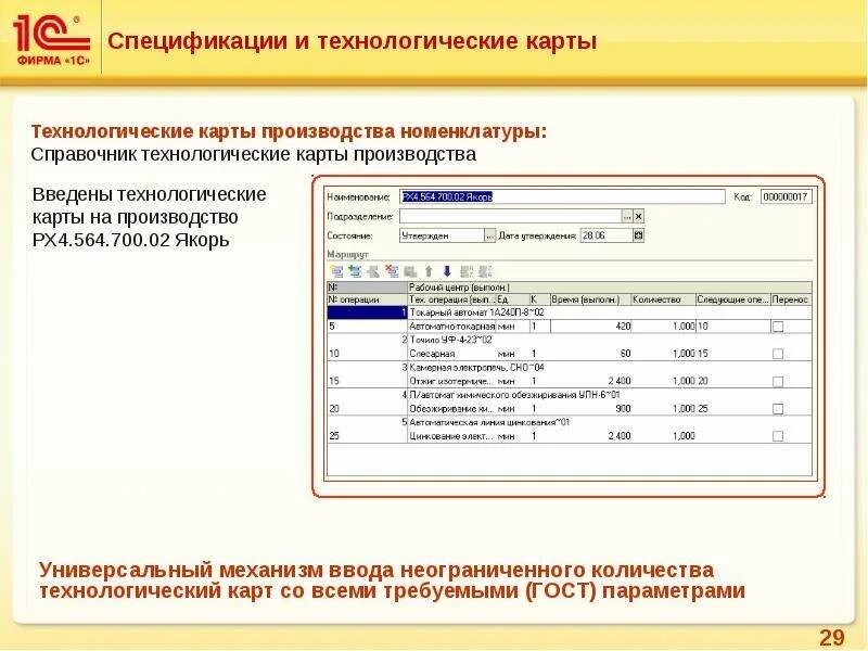 Предметная технологическая карта