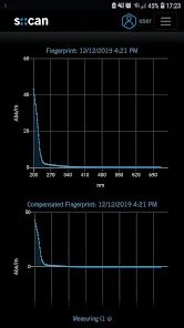 Io tool