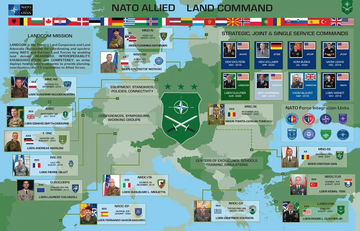 Планы нато в россии. NATO Forces in Poland. NATO Commander. NCISS НАТО. Allied Land Command operational capabilities Concept NATO.