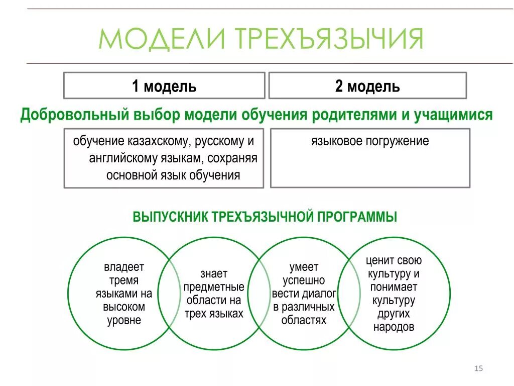 Трехязычие в школе. Трехязычие Казахстана. Русский язык в Казахстане презентация. Обучение казахскому.