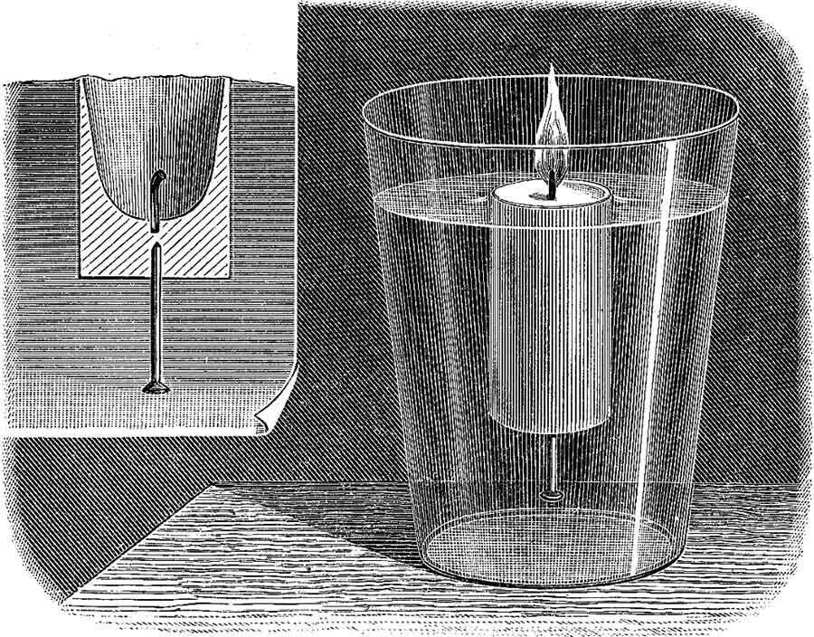 Эксперимент со свечкой. Опыт со свечой. Эксперимент с водой и свечкой. Опыт со свечой и водой. Опыт над водой