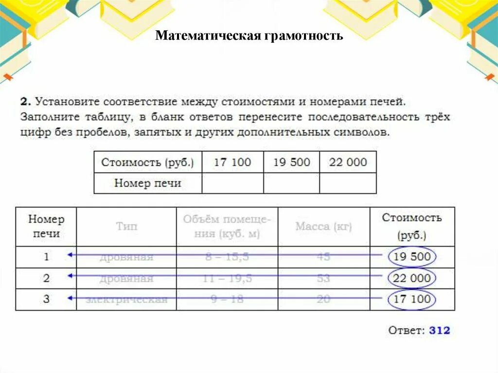 Математическая грамотность результаты. Математическая грамотность. Формирование математической грамотности. Буклет математическая грамотность. Математическая грамотность 7 класс.