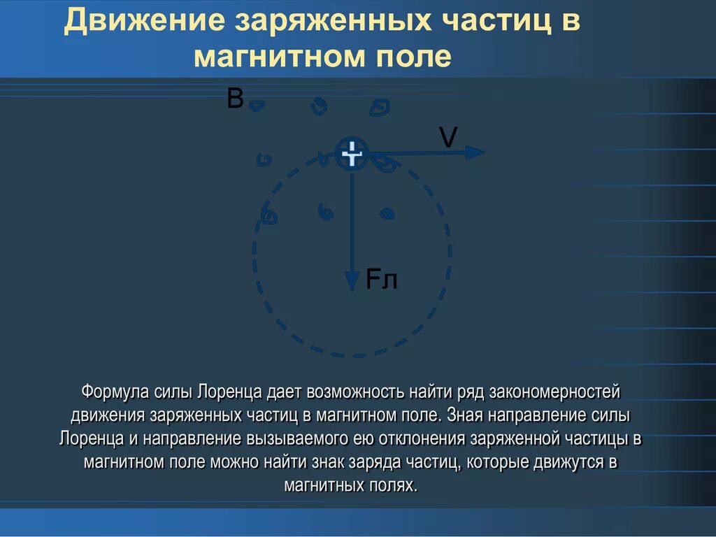 Определить знак заряда тела. 2.Движение заряженных частиц в магнитном поле.. Движение заряда по окружности в магнитном поле. Движение заряженных частиц в магнитном поле формулы. Движение заряженной частицы в магнитном поле.