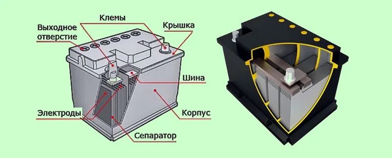 AGM аккумулятор - технология, преимущества и недостатки.