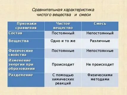 Привести пример чистого вещества
