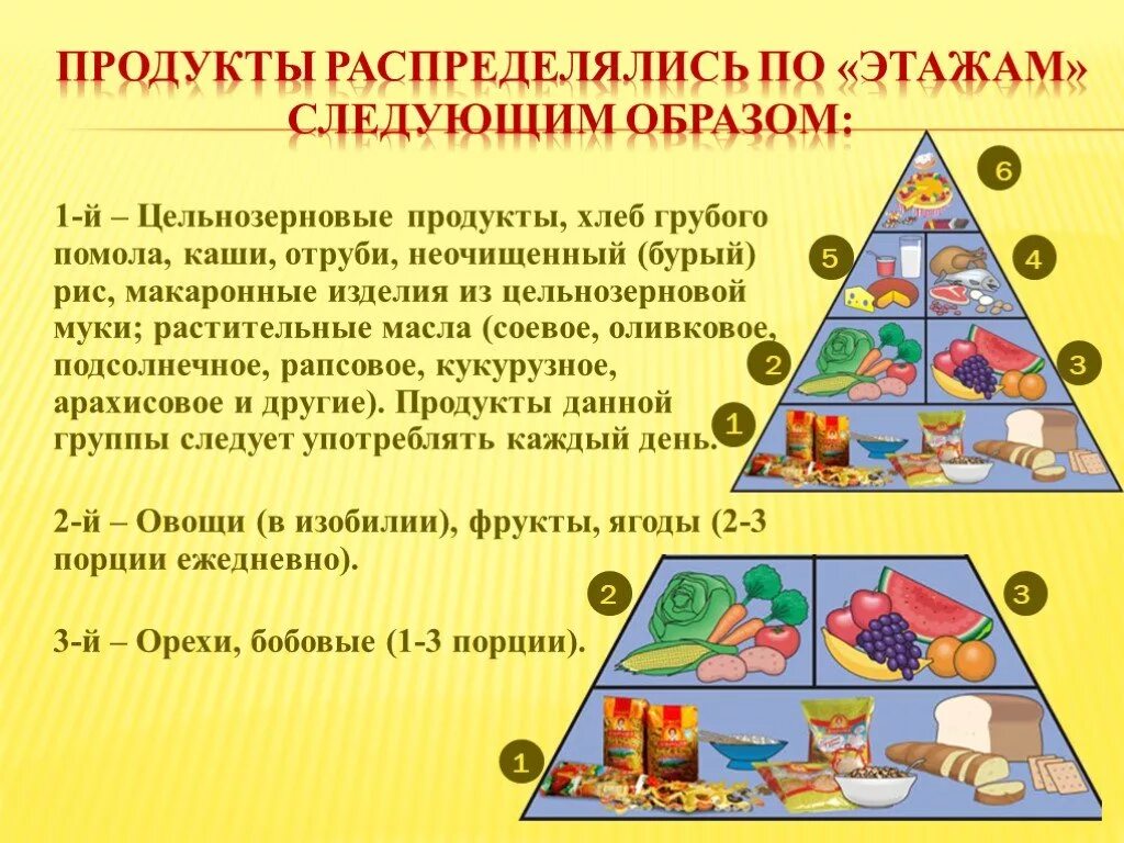 Пирамида питания. Здоровое питание пирамида здорового питания. Пирамида здоровой пищи презентация. Пирамида питания для презентации.