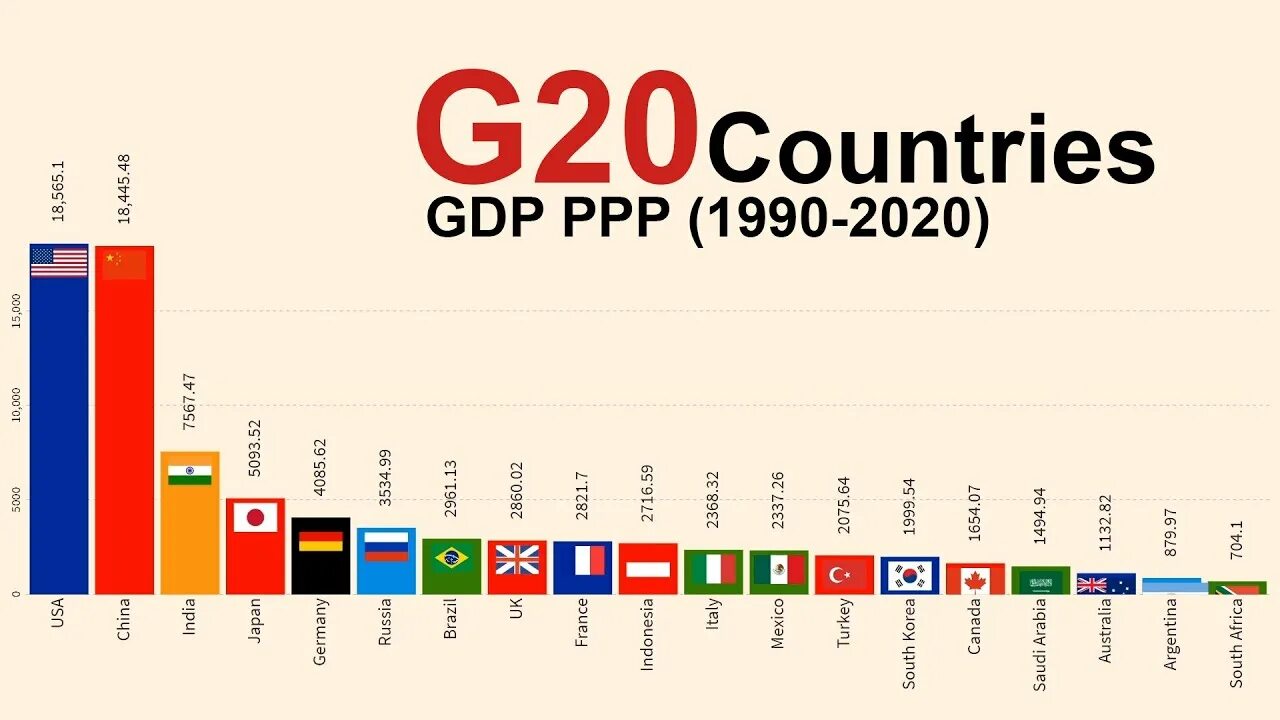 Страны c 20. World GDP 2020. Eu GDP 2020. GDP 2020 Countries. GDP PPP by Country 2020.