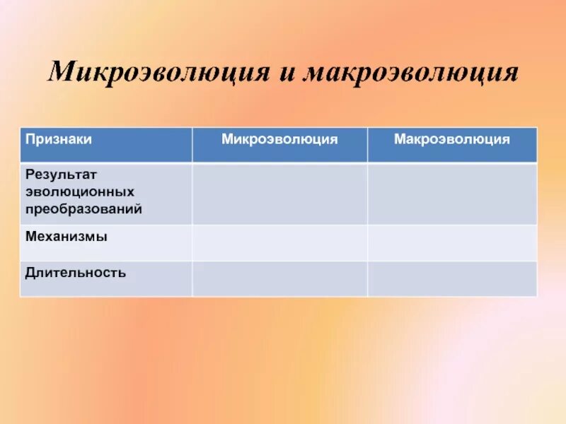 Результат микроэволюции появление. Макроэволюция результат микроэволюции. Материал для эволюционного процесса микроэволюции и макроэволюции. Микроэволюция и Макроэволюция. Механизмы микроэволюции и макроэволюции.