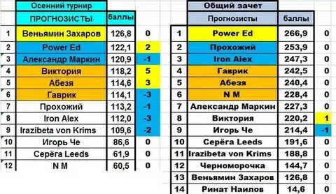 Название турнира