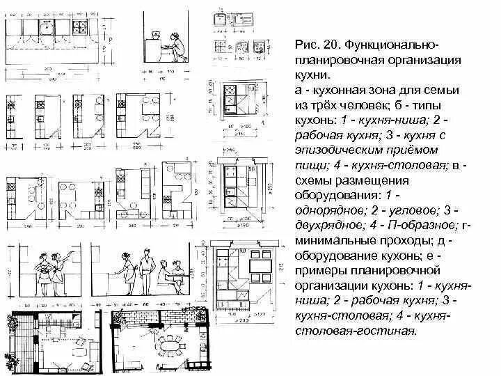 Работа организаций в жилом доме. Минимальная площадь кухни ниши. Минимальная ширина кухни ниши. Минимальный размер кухни ниши. Кухня ниша нормы проектирования.