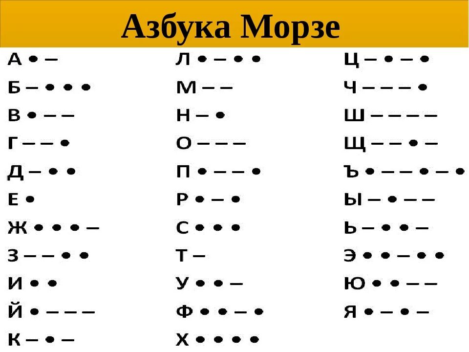 Коды азбуки Морзе. . _ _ . _ _ _ _ _ _ _ . _ .. _. . _ . . . . . . _ . _ _ _ Азбука можре. 6 В азбуке Морзе. Азбука Морзе алфавит на русском. Азбука морзе руками
