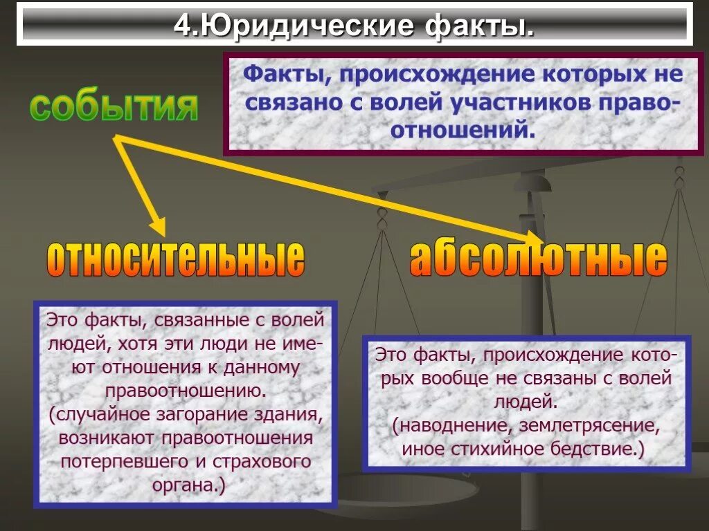 Хотя волею волею. Абсолютные и относительные события как юридические факты. Примеры относительных событий юридических фактов. Юридические факты события. Относительные события как юридические факты примеры.