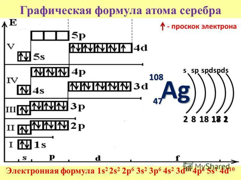 1 атом золота