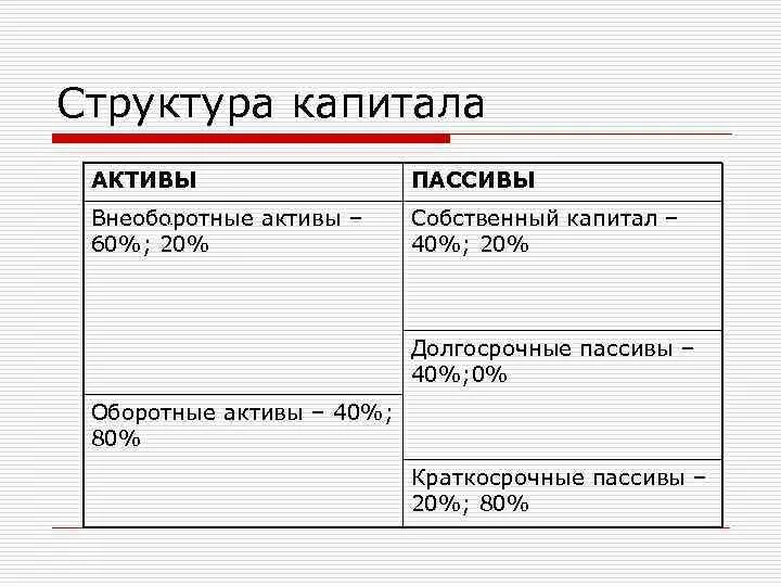 Актив капитал. Активы пассивы капитал. Активы/собственный капитал это. Собственный капитал это Актив или пассив. Собственный капитал это Активы пассивы.