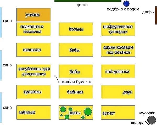 План посадки учащихся в классе схема План посадки учащихся в классе схема