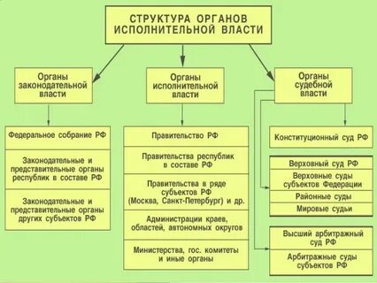 Республиканское форма правления принцип разделения властей