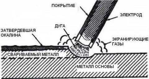 Экранированные газы