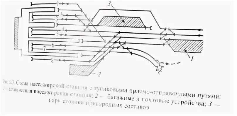 Расстояние смежных путей на станциях