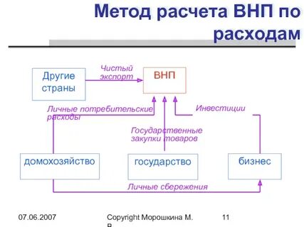 Метод экспортов