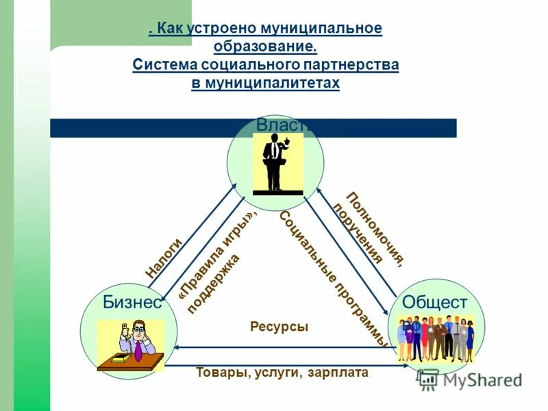 Система нп образование. Система нп образование. Система структура системы образования ст 10. Федеральные информационные ресурсы. Схема образовательной системы россии.