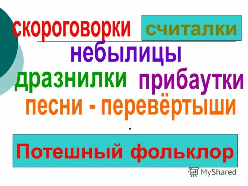 Презентация считалки небылицы. Считалки и скороговорки. Скороговорки и считалки небылицы и считалки. Потешный фольклор скороговорки считалки. Потешный фольклор скороговорки считалки небылицы.