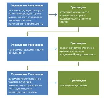 Тендер ук