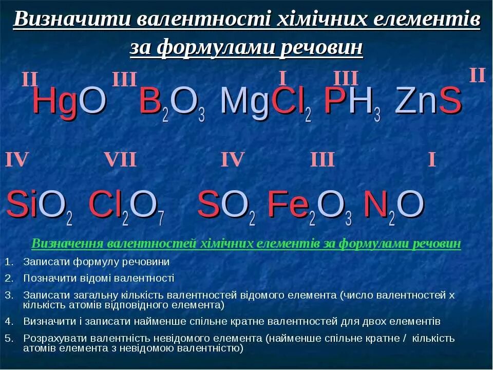 Определить валентность следующих элементов. Валентність хімічних елементів. Sio2 валентность. Высшие валентности элементов. Sio валентность.