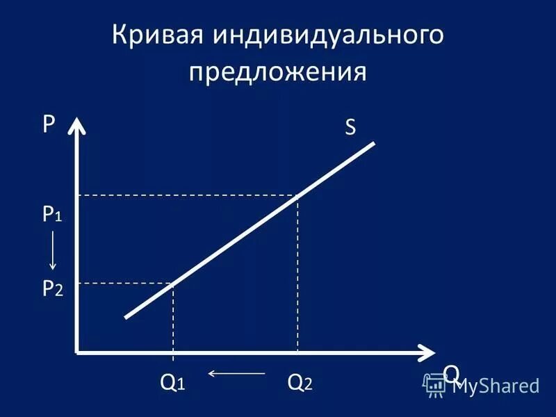 Законы рыночного ценообразования