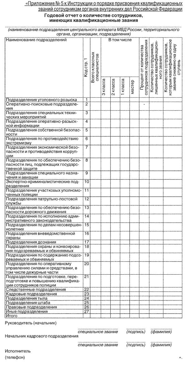 Квалификационное звание. Порядок присвоения специальных званий в МВД досрочно. ФСИН порядок присвоения званий. Таблица присвоения званий МВД. Сроки в званиях внутренней службы