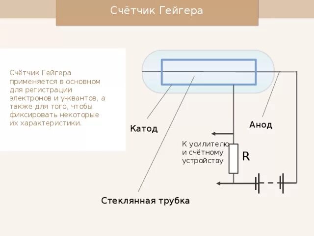 Принцип счетчика гейгера кратко. Катод и анод на счетчике Гейгера. Счетчик Гейгера схема 1 транзистор. Счётчик Гейгера-Мюллера схематичное изображение. Схема установки счетчика Гейгера.