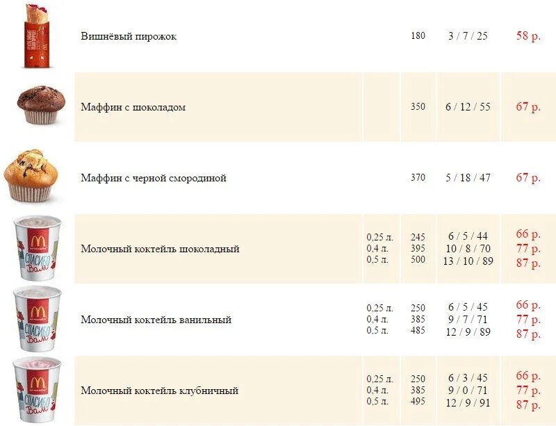 Печеный пирожок сколько калорий. Калории в Молочном коктейле в Макдональдсе. Молочный коктейль из Макдональдса калории. Калорийность коктейля макдональдс.