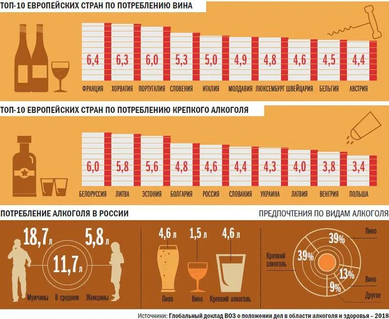 Сколько пьющих в россии. Статистика самые пьющие страны.