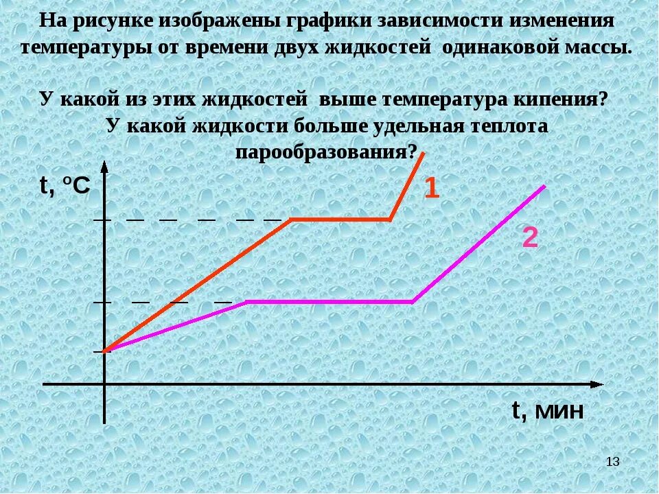 График изменения температуры. Графики зависимости. Uhfabr pfdbcbvjcnb ntvgbhfnehs JN Dhtvtyb. Графики изменения температуры. При изменении температуры тела изменяются