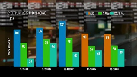 Ryzen 5 количество ядер