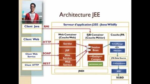 A j application