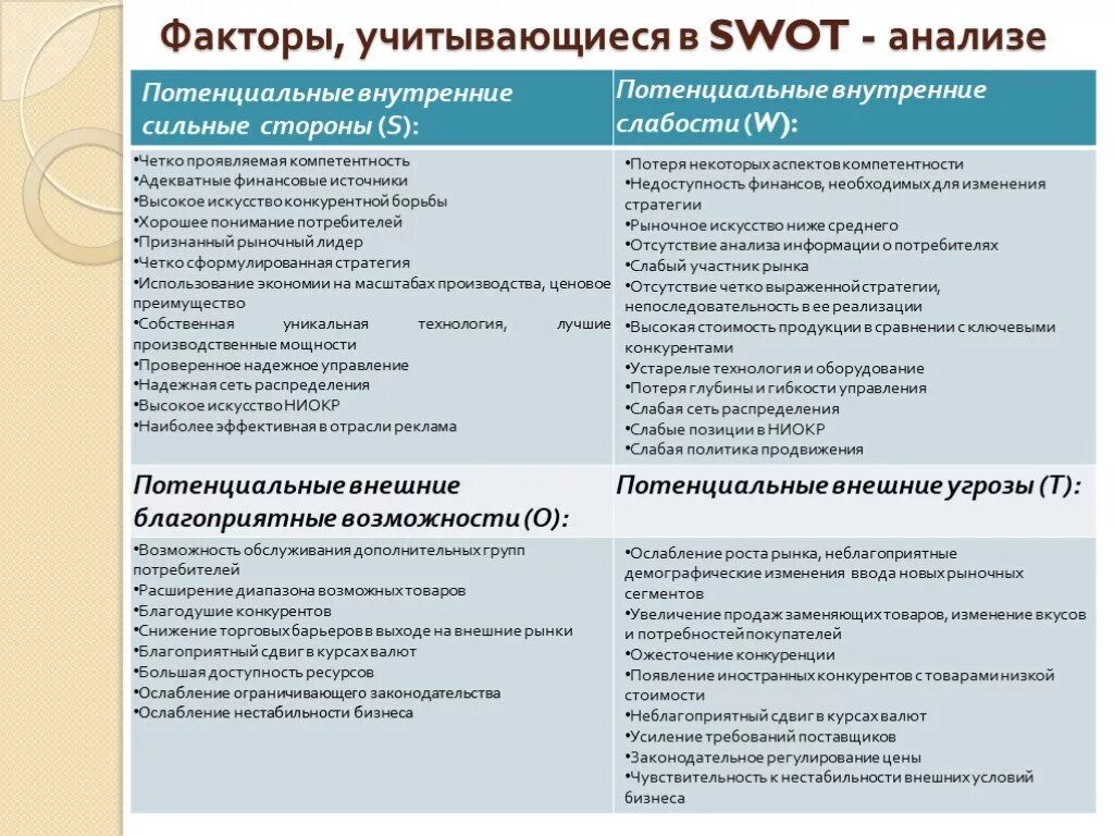 И слабые стороны организации ее