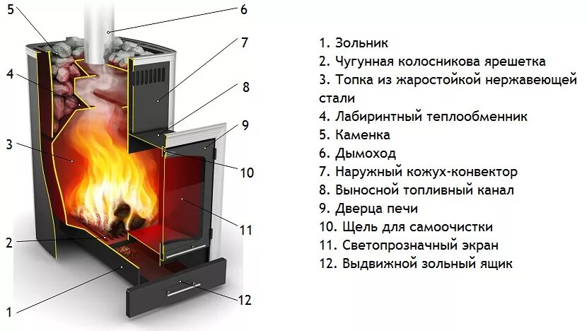 Почему дымит баня