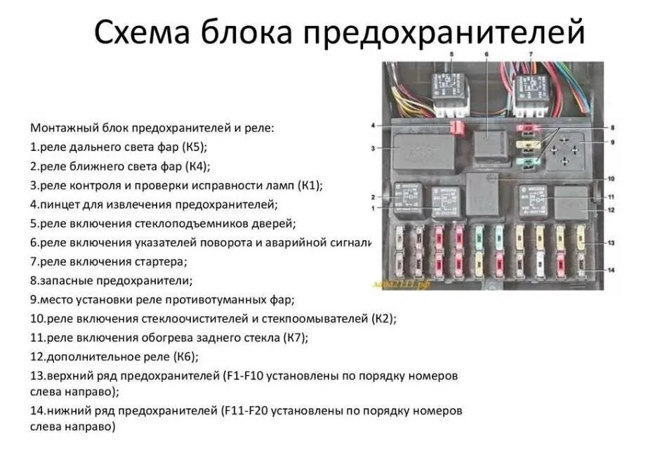 Где стоит описание