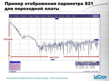 S параметры