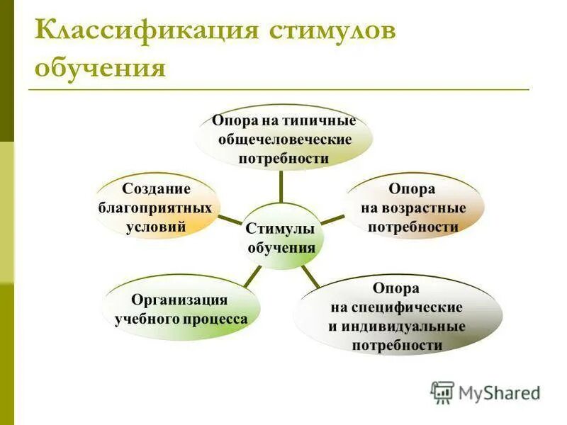 Мотивация подростков к обучению. Как мотивировать ребенка на учебу. Мотивация к учебе советы психолога. Как замотивировать подростка на учебу. Мотивация на учёбу у подростков.