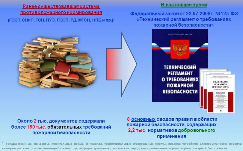 Правовое регулирование пожарной безопасности. ФЗ-69 О пожарной безопасности. Закон о пожарной безопасности 69-ФЗ. Atlthfkmysq pfrjy j GJ;ghyjq ,ypjgfyjcnb. 69 фз с изменениями 2023