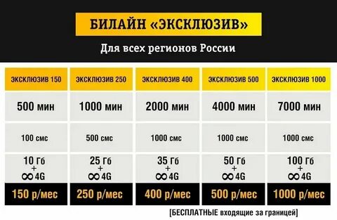 Выгодный тариф интернет и минуты