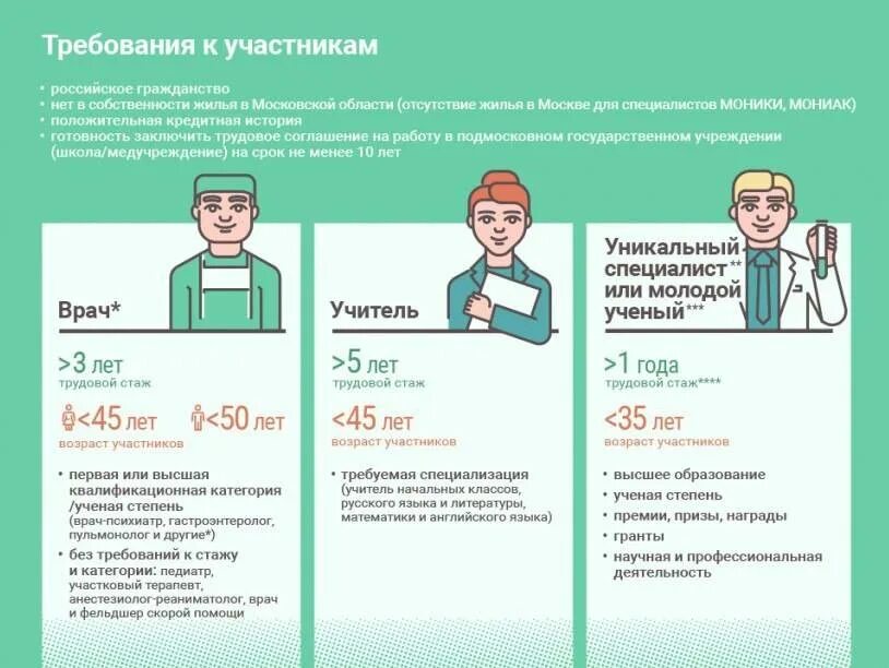 Социальная ипотека для учителей. Социальная ипотека в Московской области для учителей. Социальная ипотека Подмосковье. Социальная ипотека для учителей в Московской области в 2021.