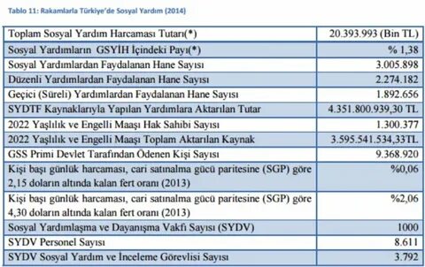 Sosial az qeydiyyat