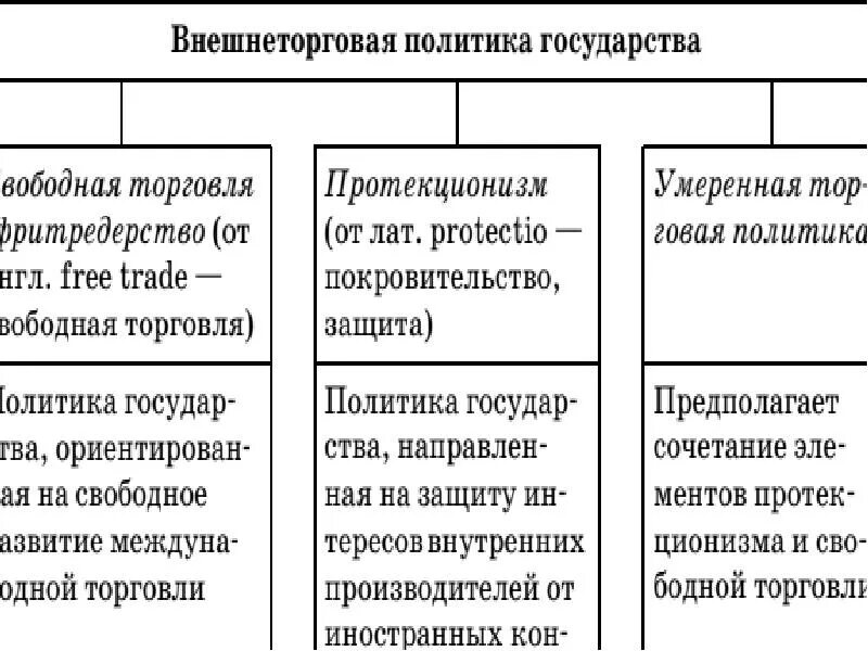 Внешняя торговая политика. Внешняя торговая политика. Внешнеторгова яполиьика. Государственная политика в области внешней торговли. Внешняя торговая политика.