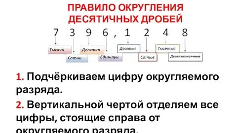 Подчеркнутой цифры стоит цифра