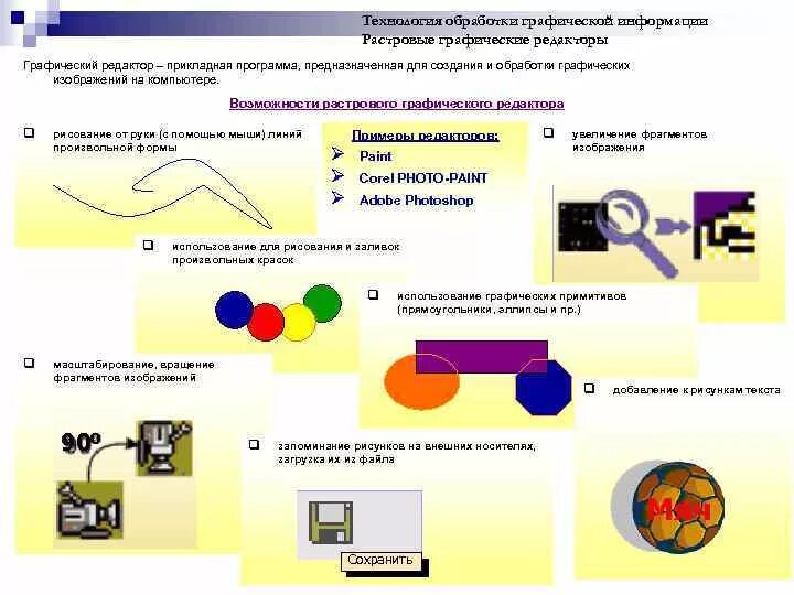 Контрольная работа по информатике обработка графических. Технология обработки графики. Способы обработки и создания графики. Векторная графическая информация. Разновидности графических изображений.